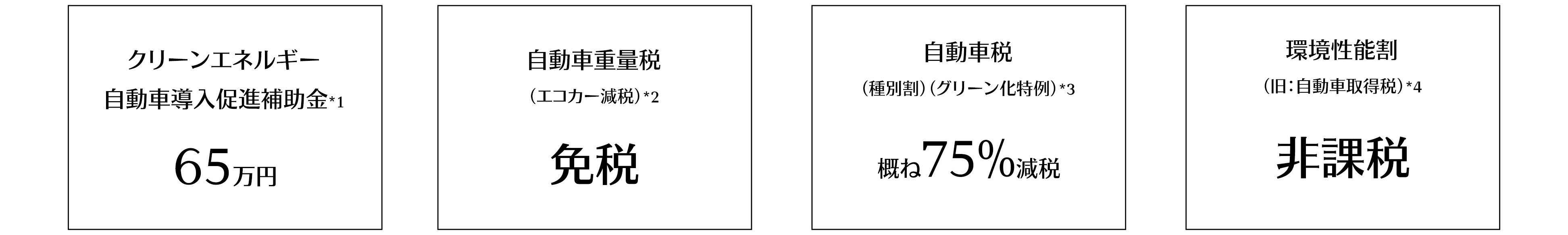 補助金・税制優遇について